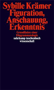 Figuration, Anschauung, Erkenntnis.